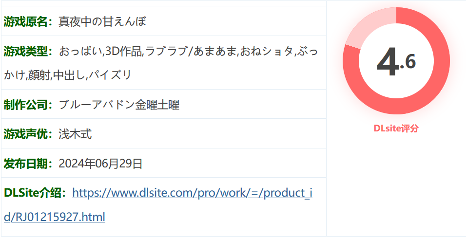 图片[1]-w1383  真夜中的撒娇Ver1.2 官中汉化版 [更新/1.2G]-ACG游戏网