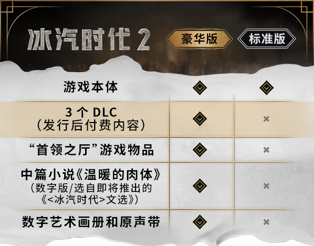 图片[2]-冰汽时代2豪华版/Frostpunk 2 demo （更新v5.2.1.393919）-acg游戏网