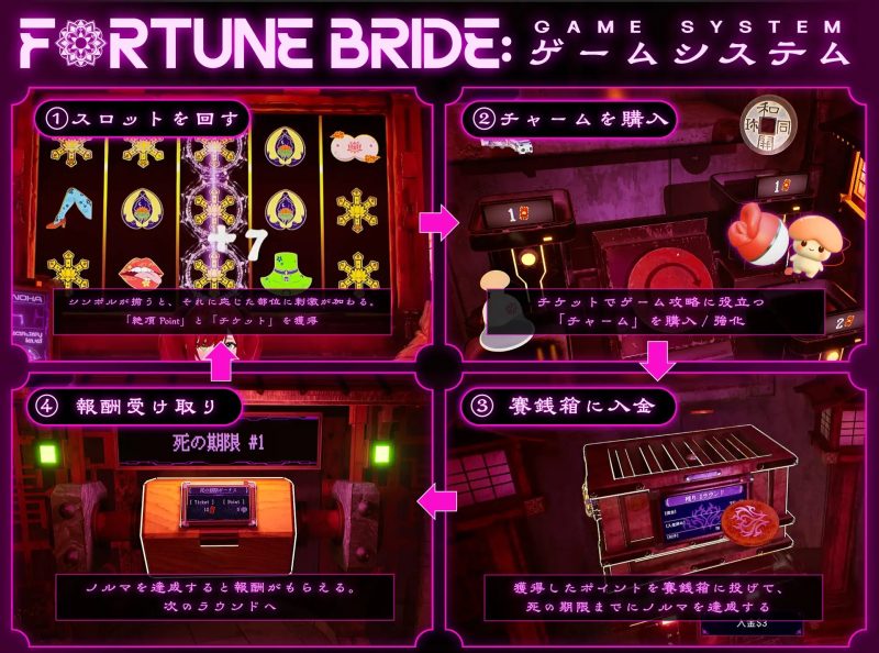 图片[4]-命运新娘 – 高潮觉醒的仪式  FORTUNE BRIDE – 绝顶开眼之仪式 -正式版[2.9G]-acg游戏网